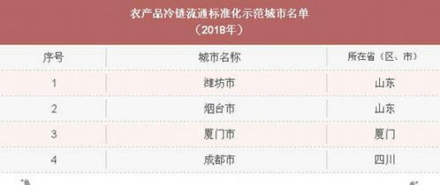 标准化服务助力烟台打造全国农产品冷链流通新高地