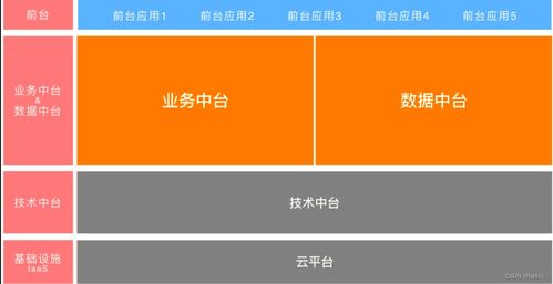 企业数字化转型的核心引擎 中台战略下的业务、数据与技术中台标准化服务