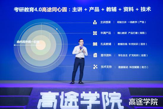同心圆生态 高途考研以标准化服务剑指行业第一