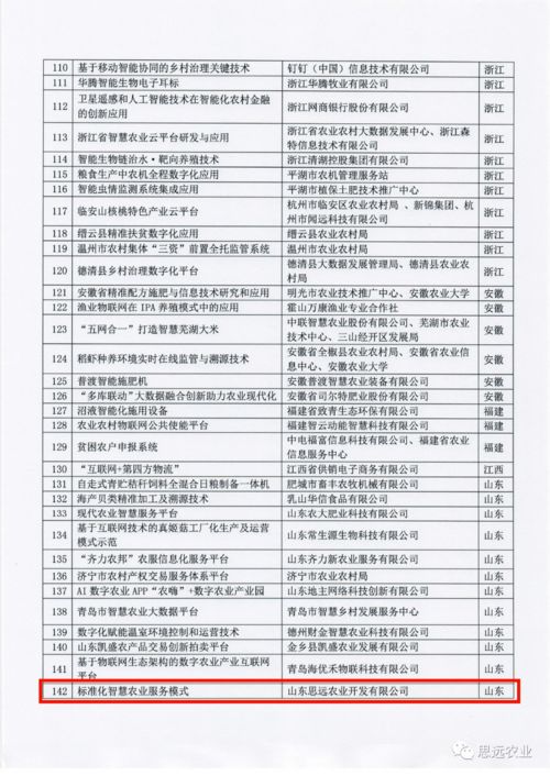 标准化服务赋能智慧农业 思远模式引领产业升级新范式