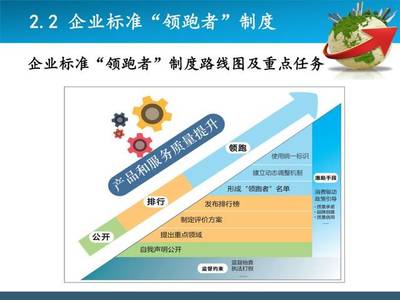 把握国家标准化发展形势 提升物业服务企业标准化能力