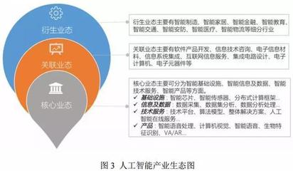中国《人工智能标准化白皮书2018》发布 构建人工智能领域的国际化标准基石